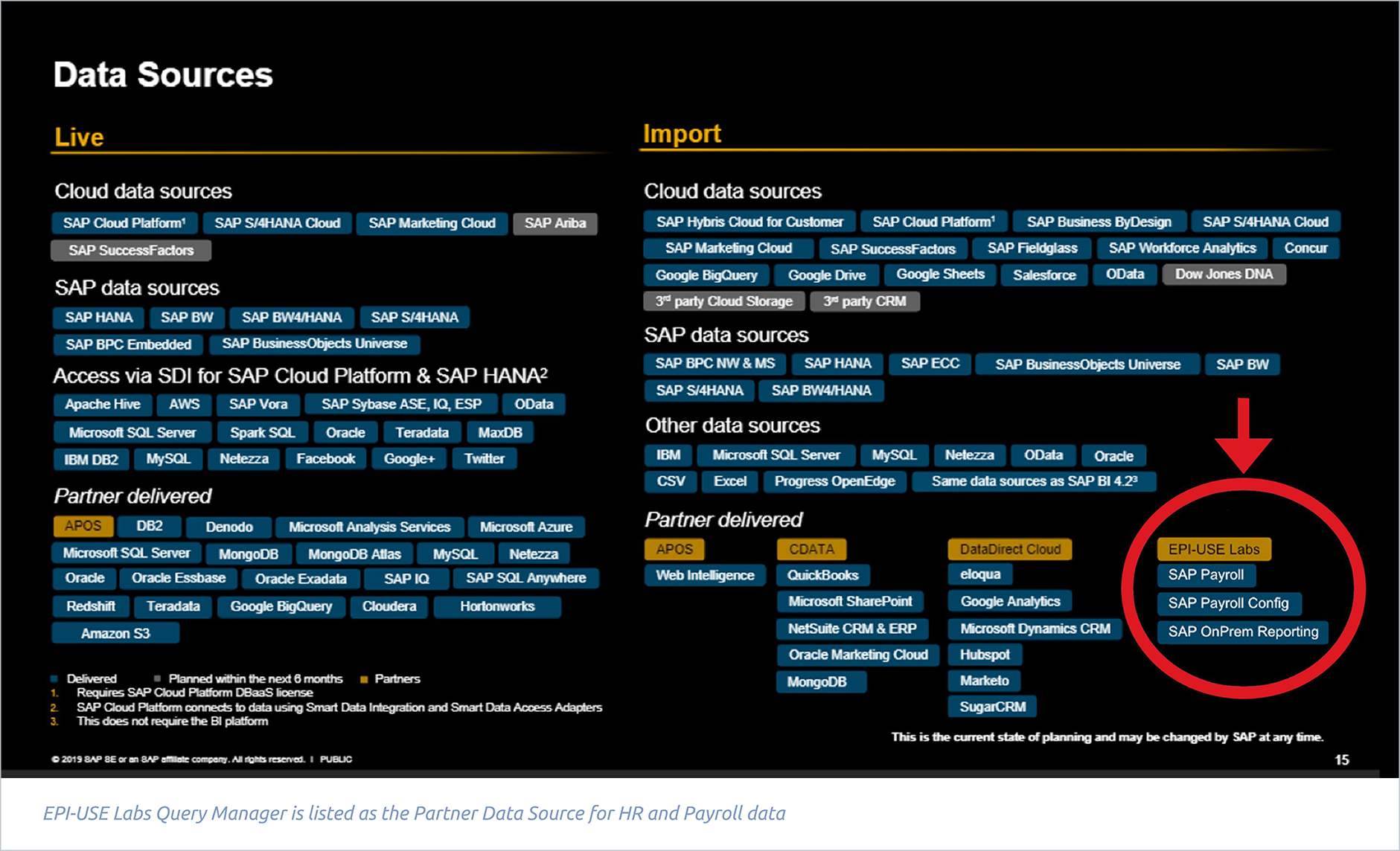 Get Your SAP Data in your Analytics Solution with Query